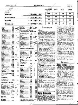 ABC MADRID 29-04-1981 página 63