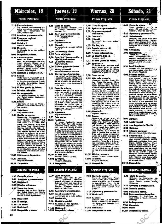 ABC MADRID 15-11-1981 página 118
