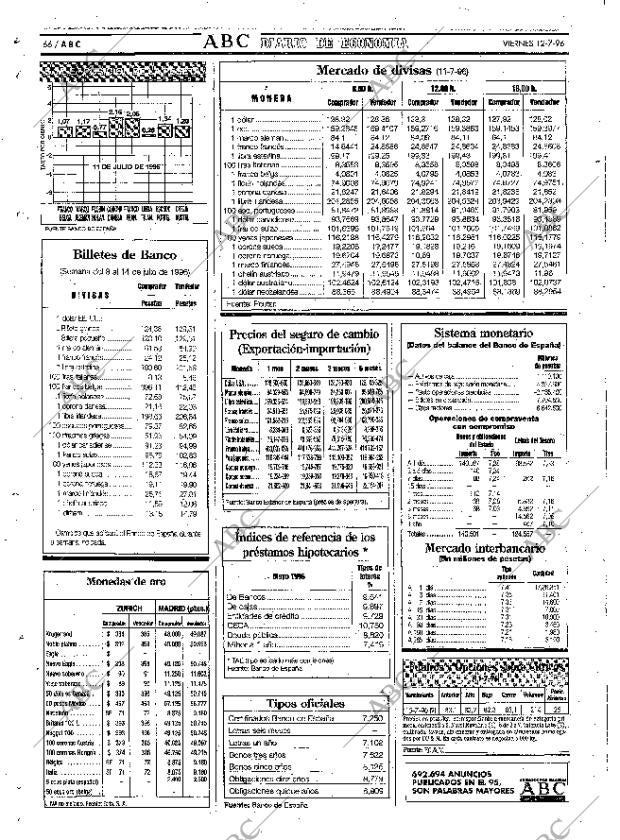 ABC SEVILLA 12-07-1996 página 66